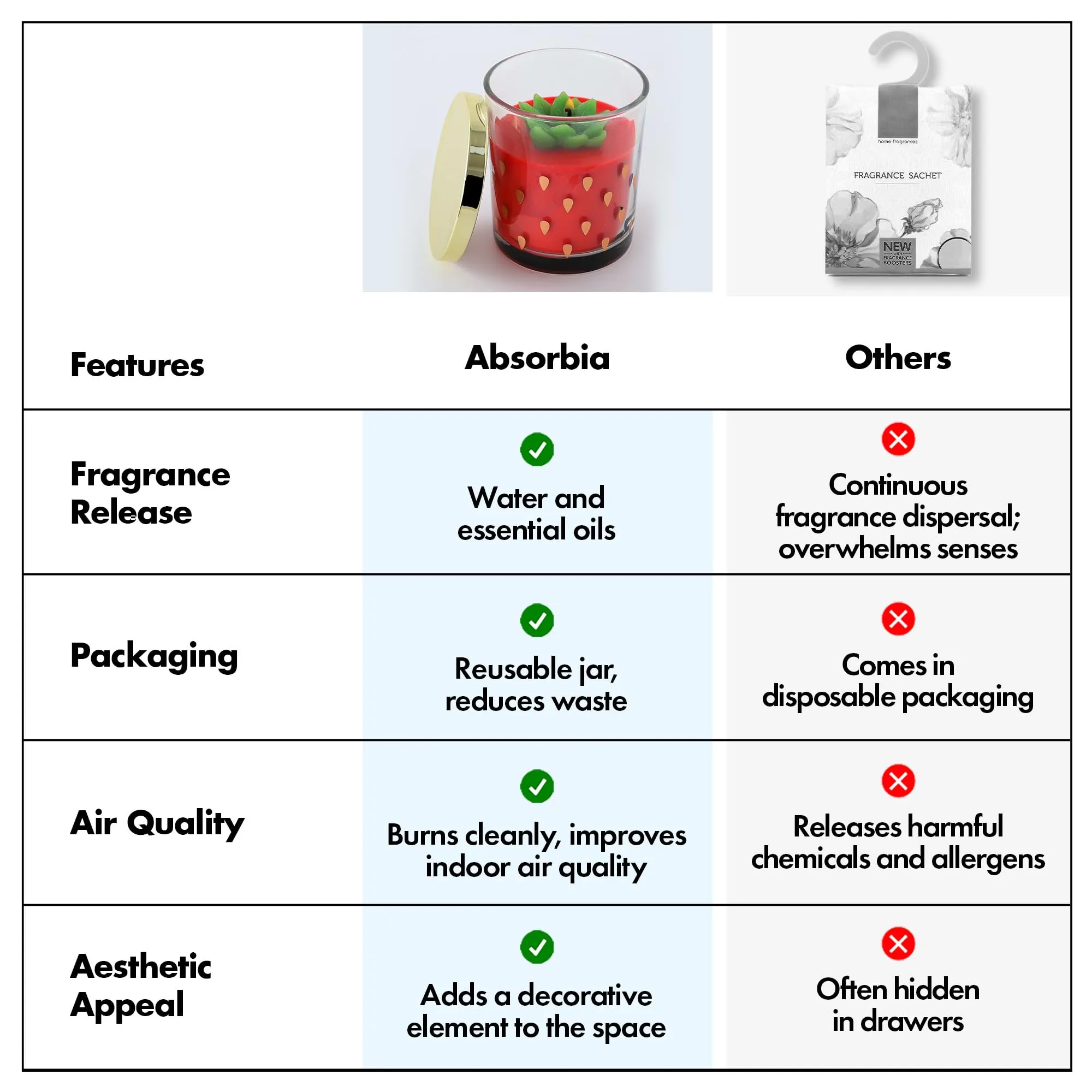 ABSORBIA Strawberry Fields Forever Scented Soybean Candle - 260g, 5% Perfume Concentrate, 52-Hour Burn Time