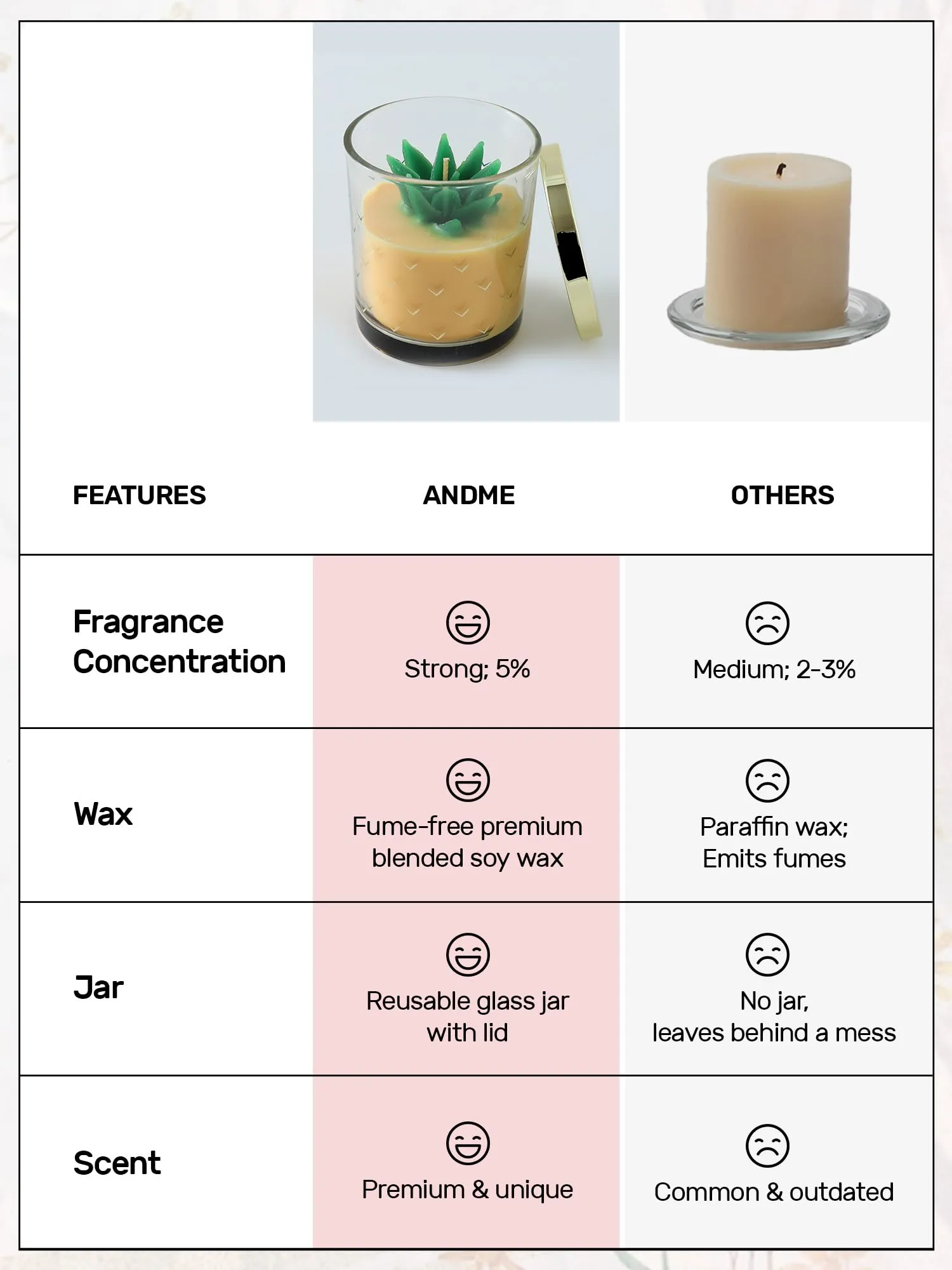 AndMe Scented Candle for Home Decor | Fragrance Candles Perfect for Gifting | Aroma Candles with Exquisite Fragrances