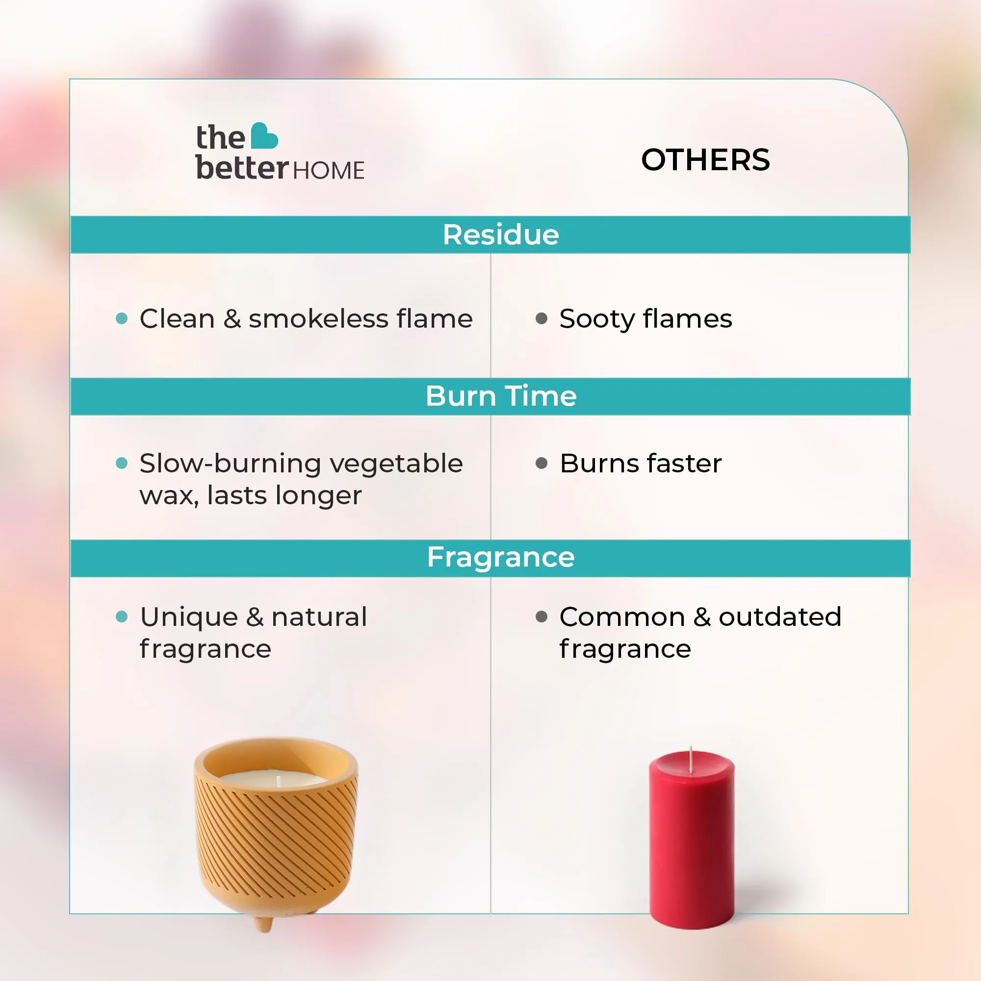 The Better Home Scented Candles (25 Hrs Burn Time) Rakhi Gift For Brother|Aromatherapy Soy Wax Candles for Home Decor Fragrance|Aesthetic Candles for Home |Ceylon Tea Aroma Scented Candles for Bedroom